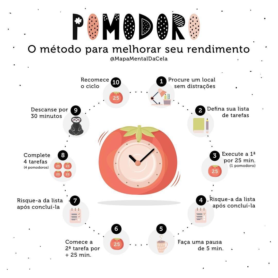 Dicas Para Aumentar Sua Produtividade - Work Place